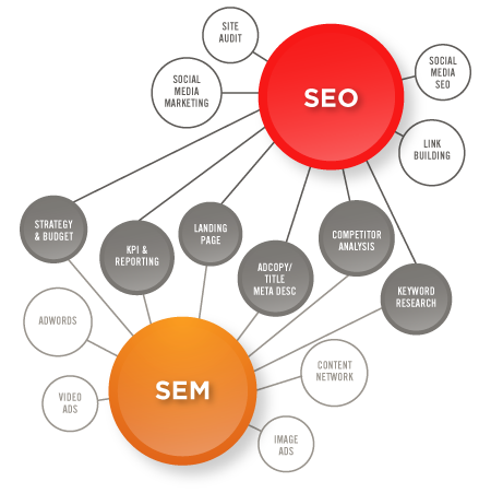 Â¶ WEB OPTIMIZATION Analysis Software ‘¢ FREE Web site Instruments ‘¢ Web site Checker 2021